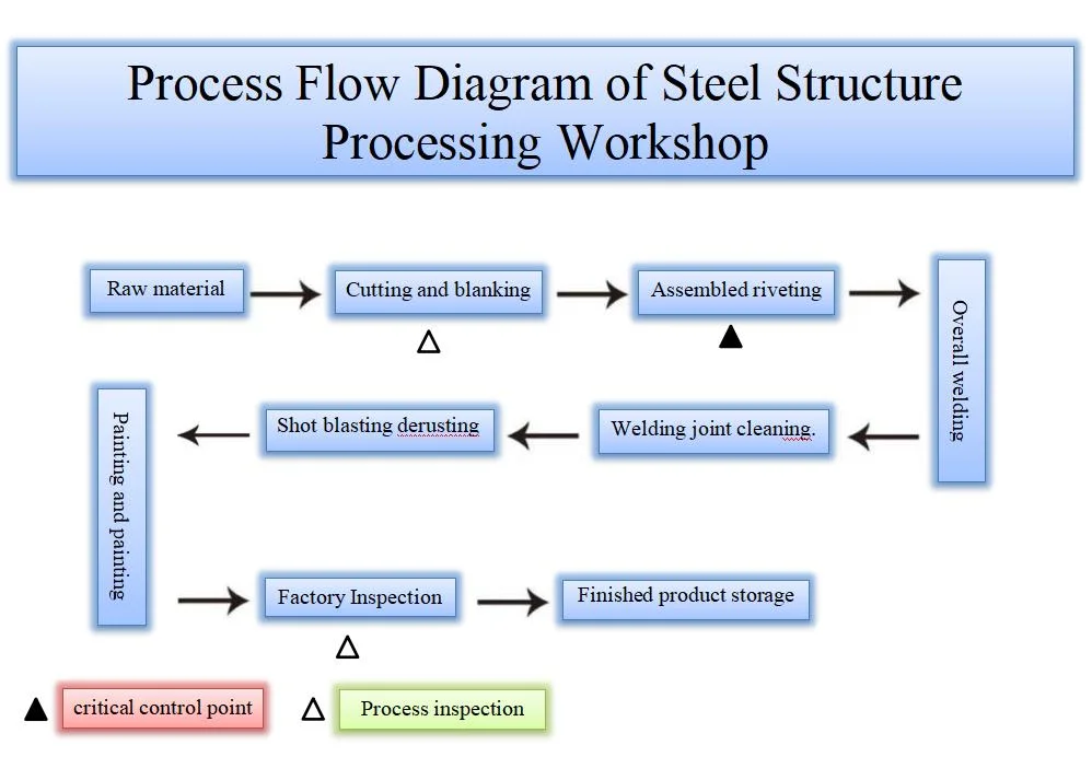 Prefabricated Steel Structure Workshopfactorywarehouseoffice Building